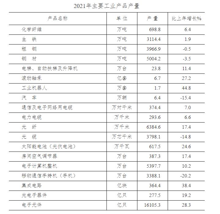 谁是中国经济第一城市,谁是制造业第一大国