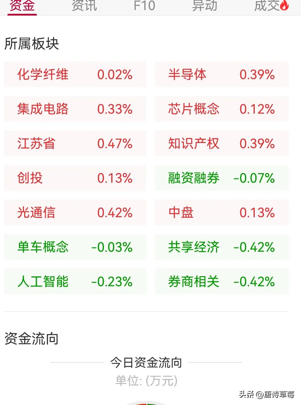 炒股三年该不该满仓,炒股到底应不应该满仓