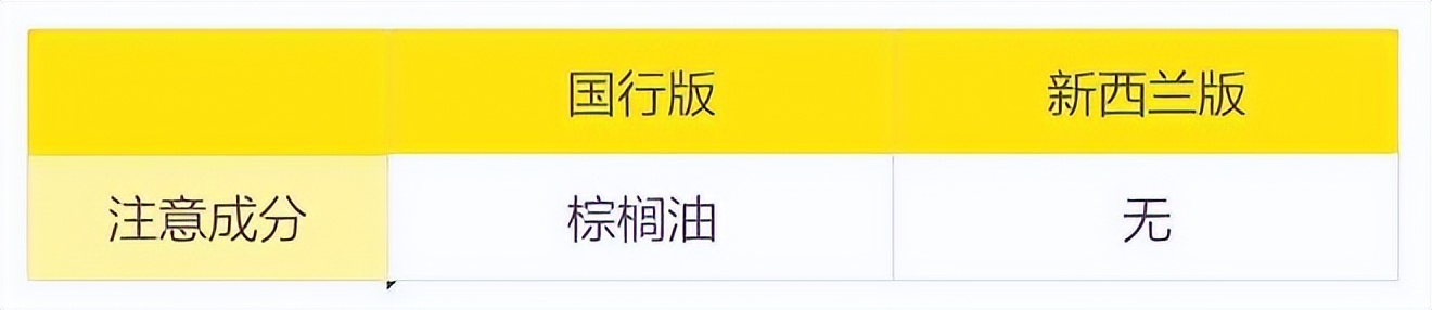 安满奶粉港版和国行有什么区别,安满1段奶粉新西兰版