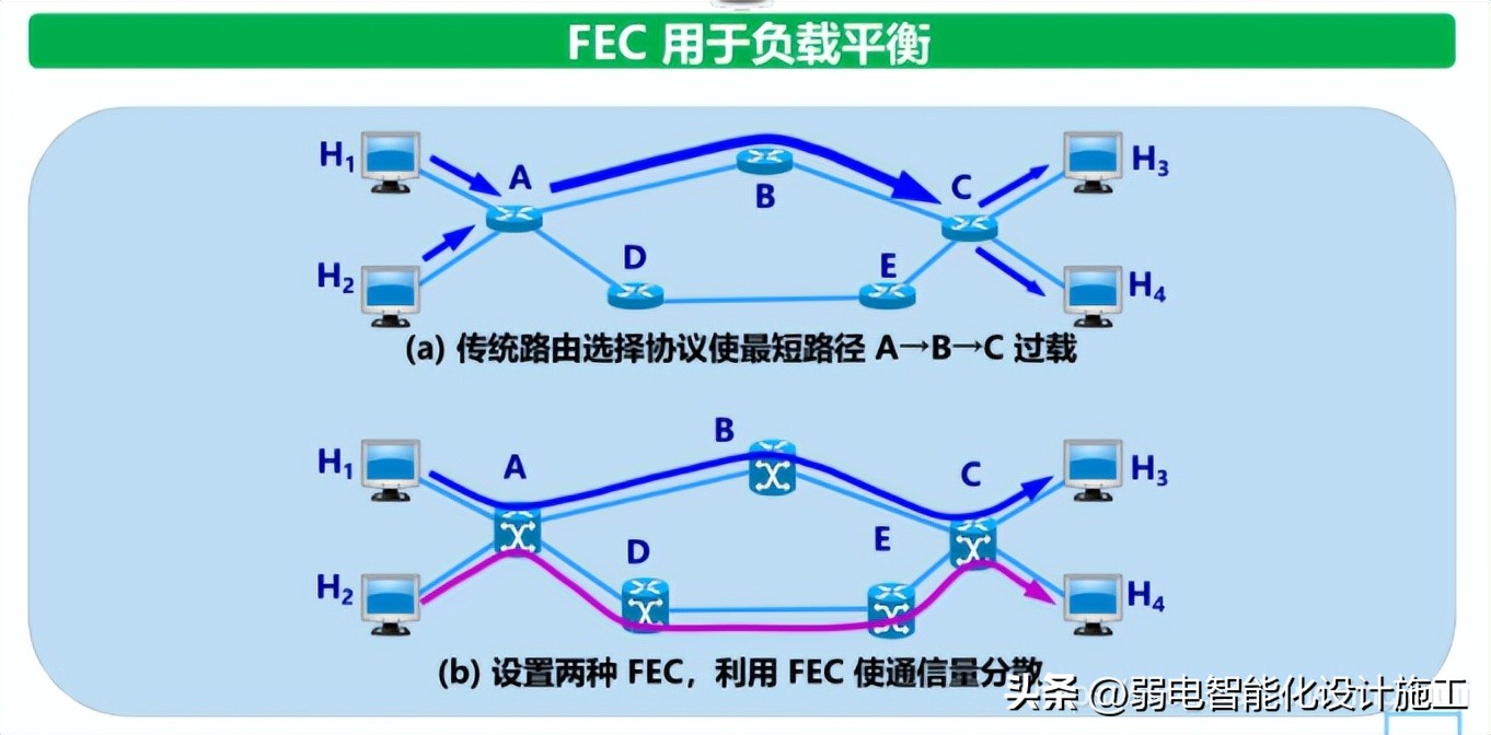 网络基础必背知识,计算机网络技术02141知识点总结
