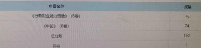 公考申论什么都不知道,公考不知道考什么类