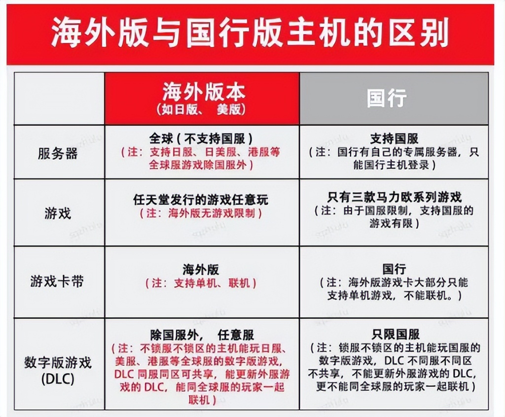 2022nintendoswitch打折游戏,nintendoswitch2024