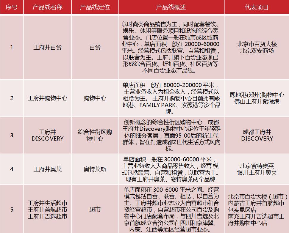 地标性商业广场,商业广场地标