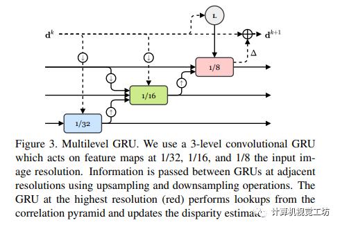 持续在榜的RAFT-Stereo，你确定不来了解吗？