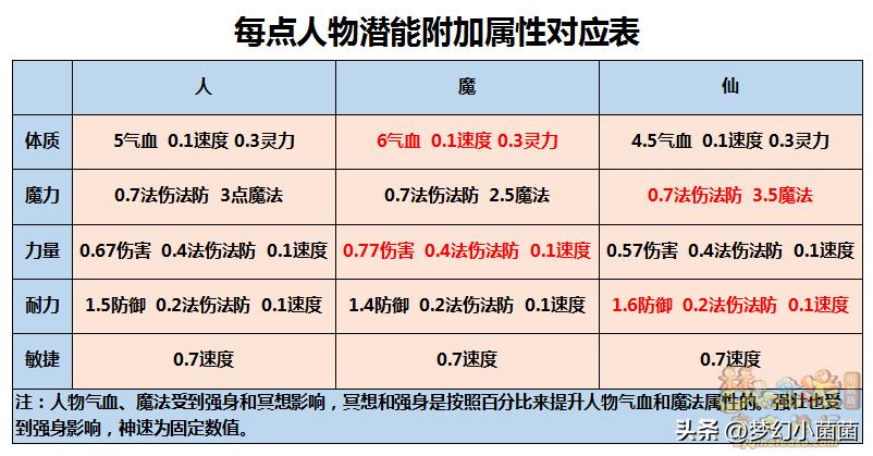 平民普陀山如何玩,能打能抗的法师