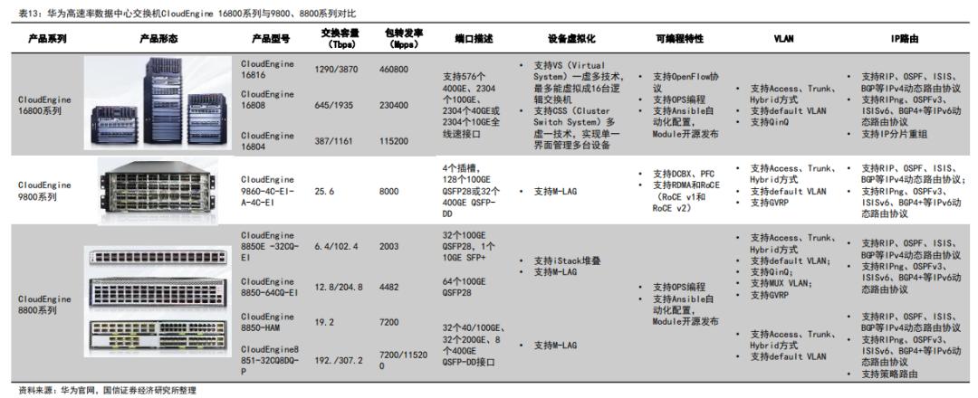 交换机行业概述及技术趋势之AI催化下的交换机市场
