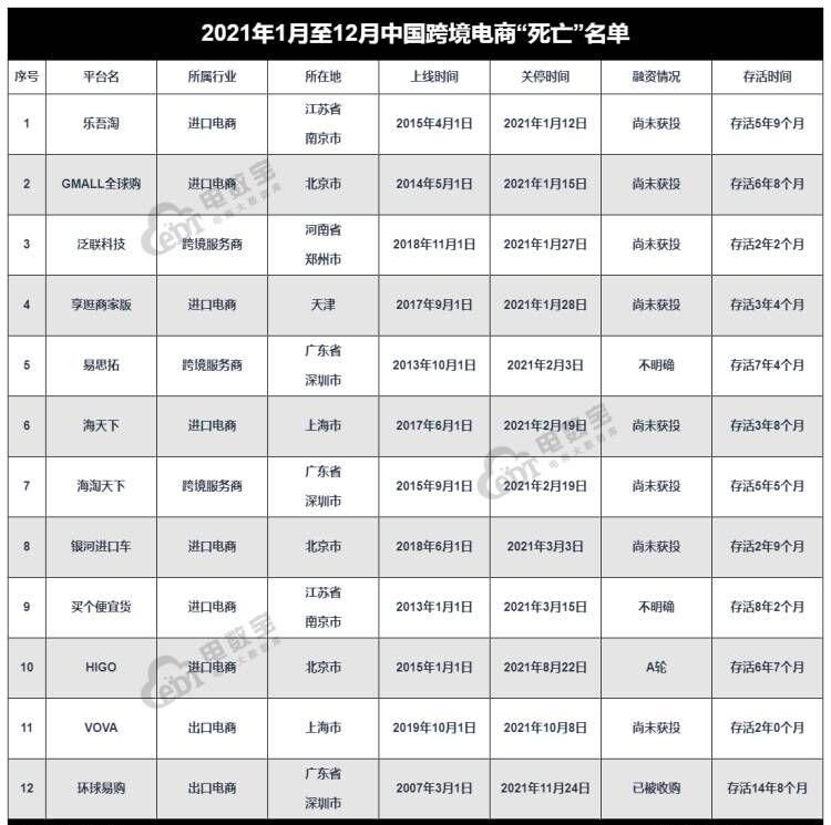 电商店铺大佬倒下,跨境电商目前状况怎么样了