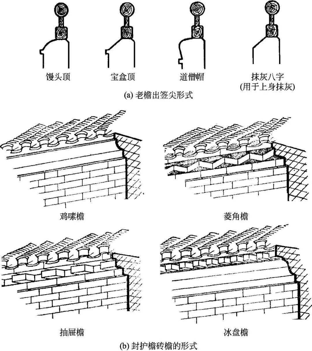 中国古建筑构造图解｜古建筑的中分（古建筑的屋身构造）