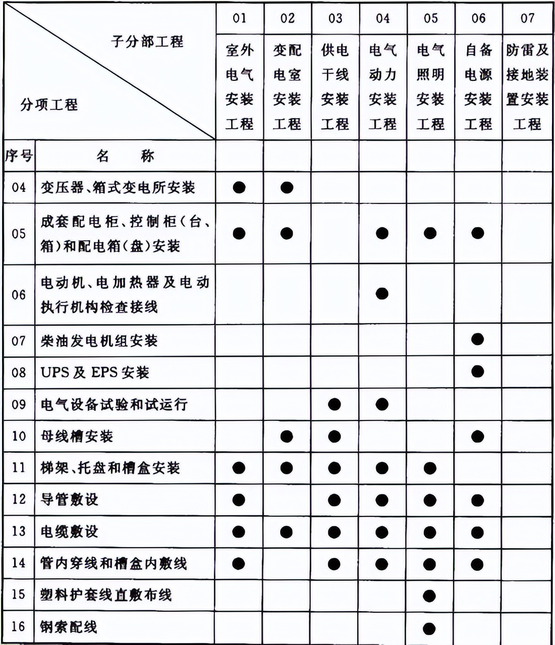 最新版建筑电气工程质量验收规范,施工质量验收规范word版如何下载