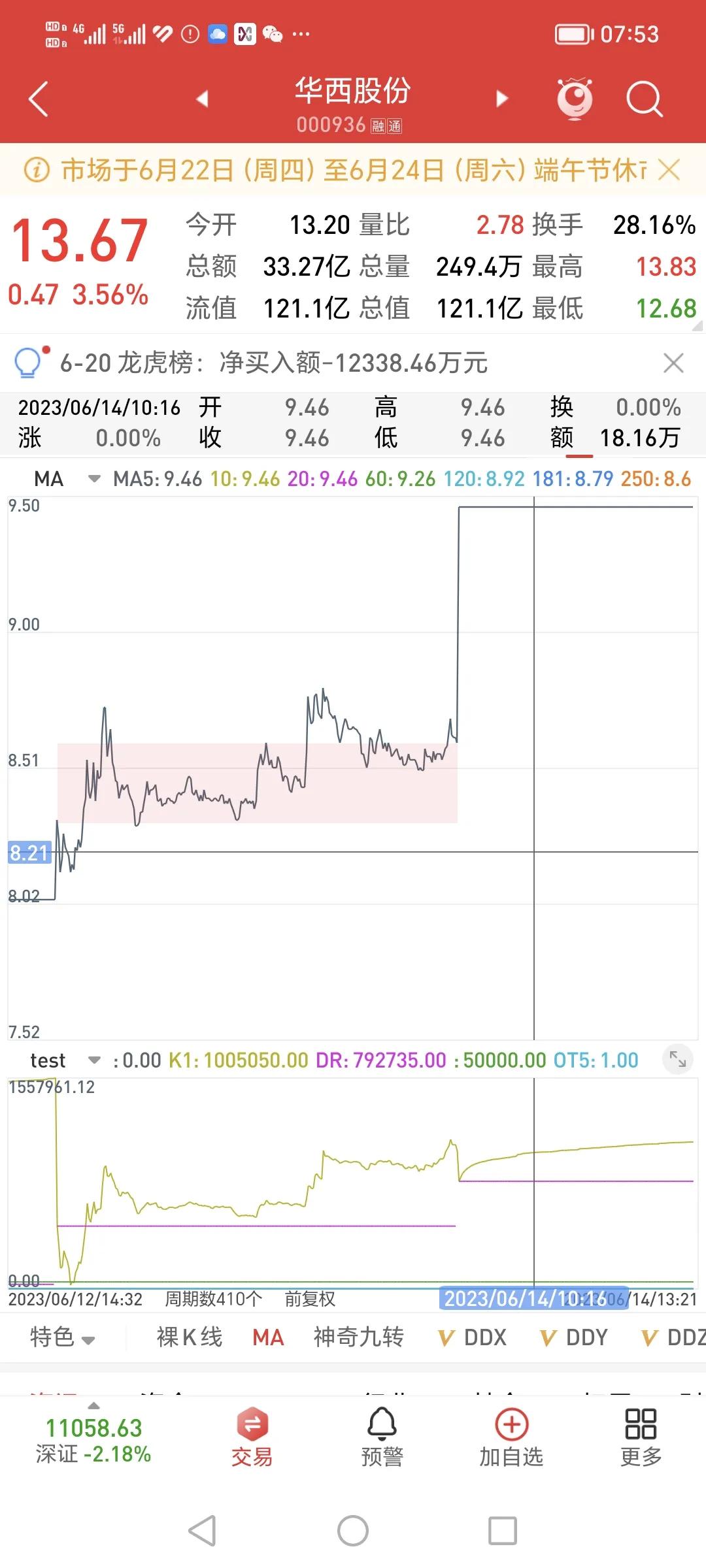 股票k线macd成交量买入卖出技巧,经典量价口诀轻松预判买卖时机