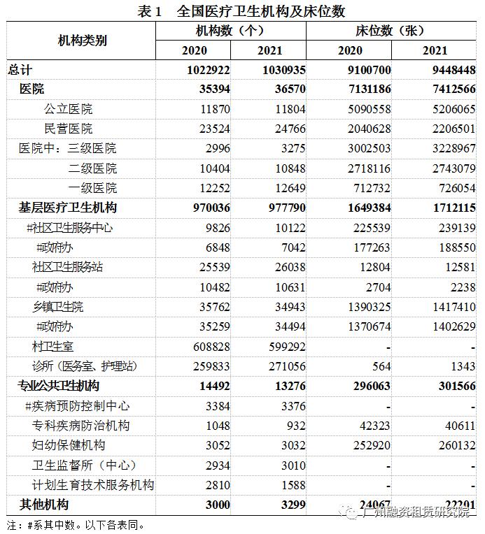 医院做融资租赁实例分析,公立医院融资租赁难点