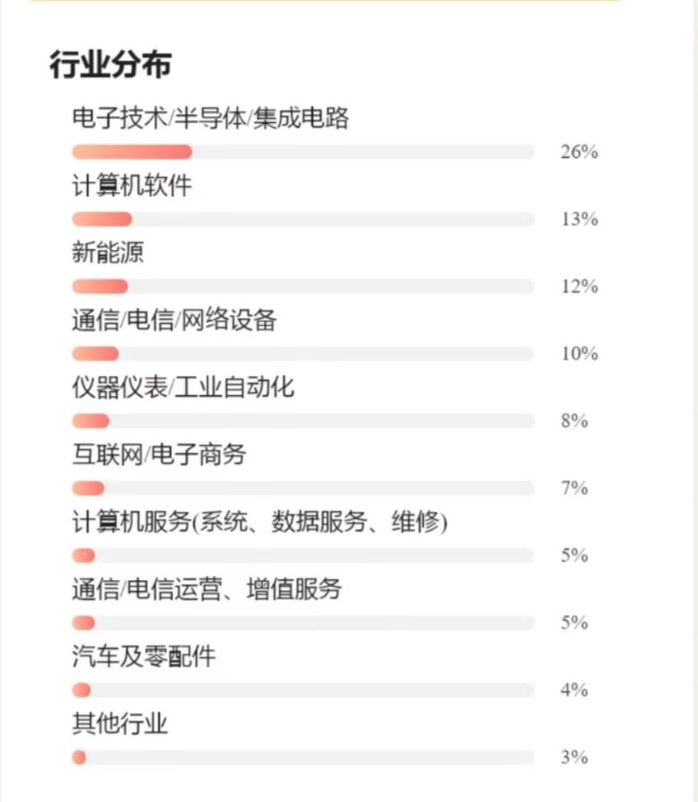 电子信息工程专业对视力有要求吗,通信工程与电子信息工程专业对比