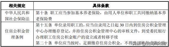 ipo阶段必须披露社保信息吗,拟ipo企业对社保的规定