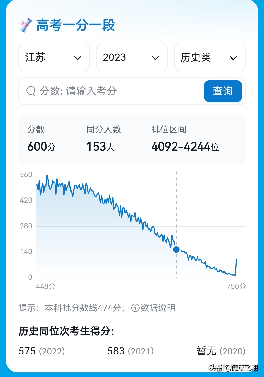 江苏2019省考分数线,江苏省2023年省考各分数段