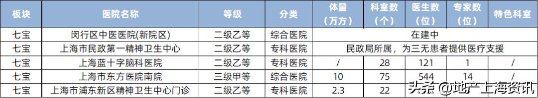 七宝板块买南还是北,七宝板块