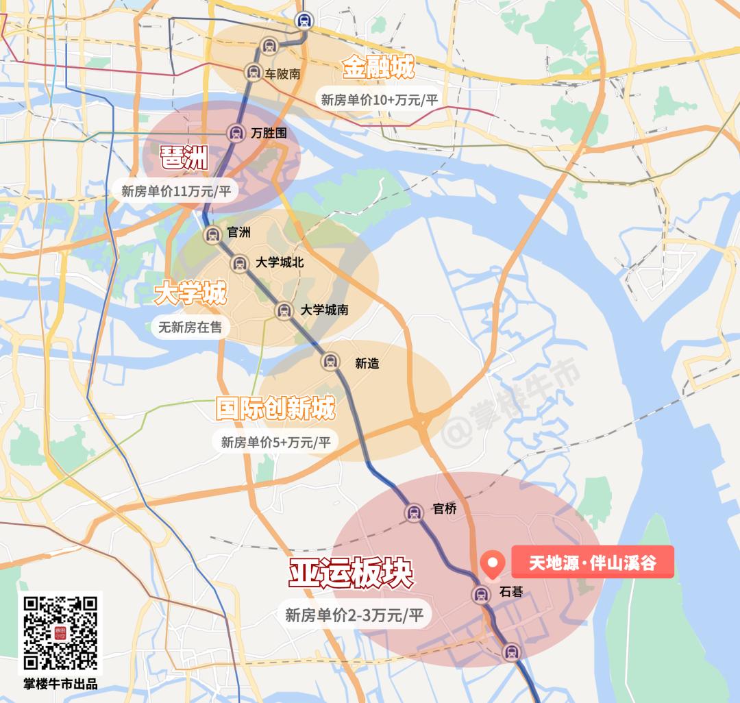 复刻琶洲旧改辉煌！中轴上百万方旧改旁，绝版新盘即将登场