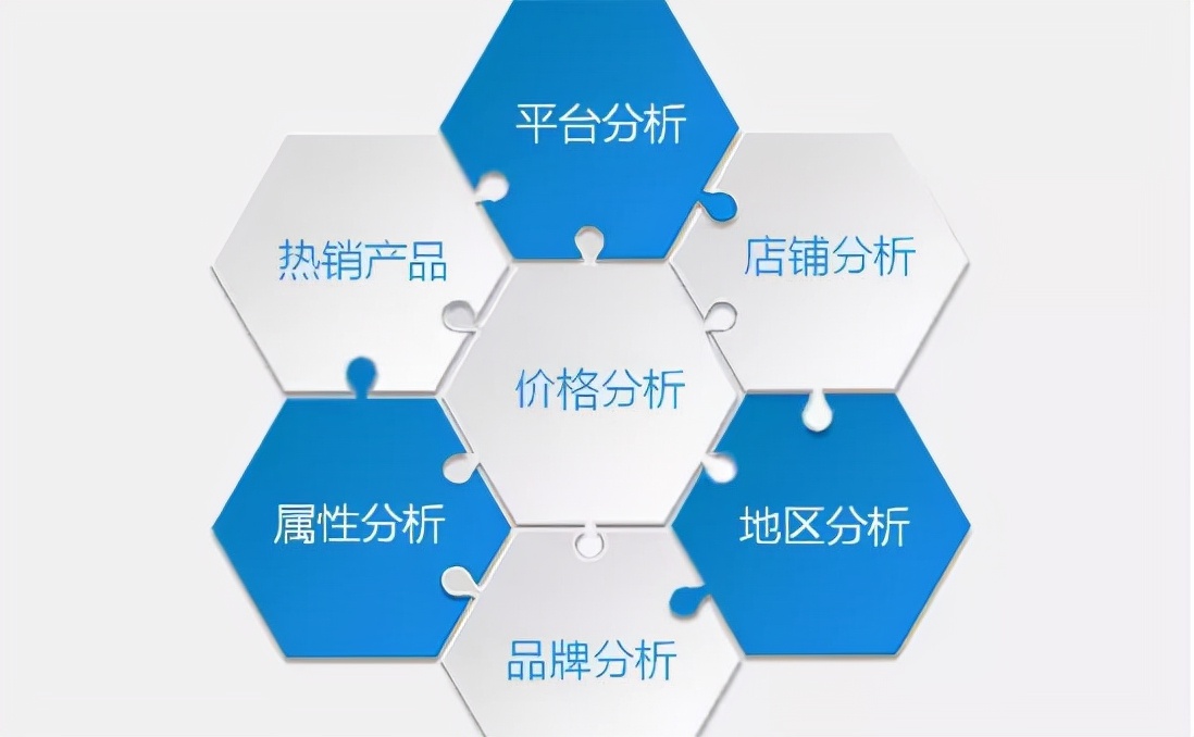 漳州电商怎么办理,漳州漳县电商怎么选品牌