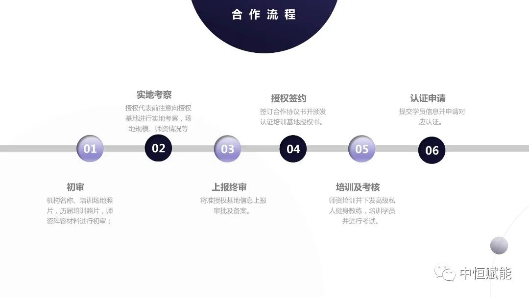 中国健身学院私教认证培训,肌肉健身学院