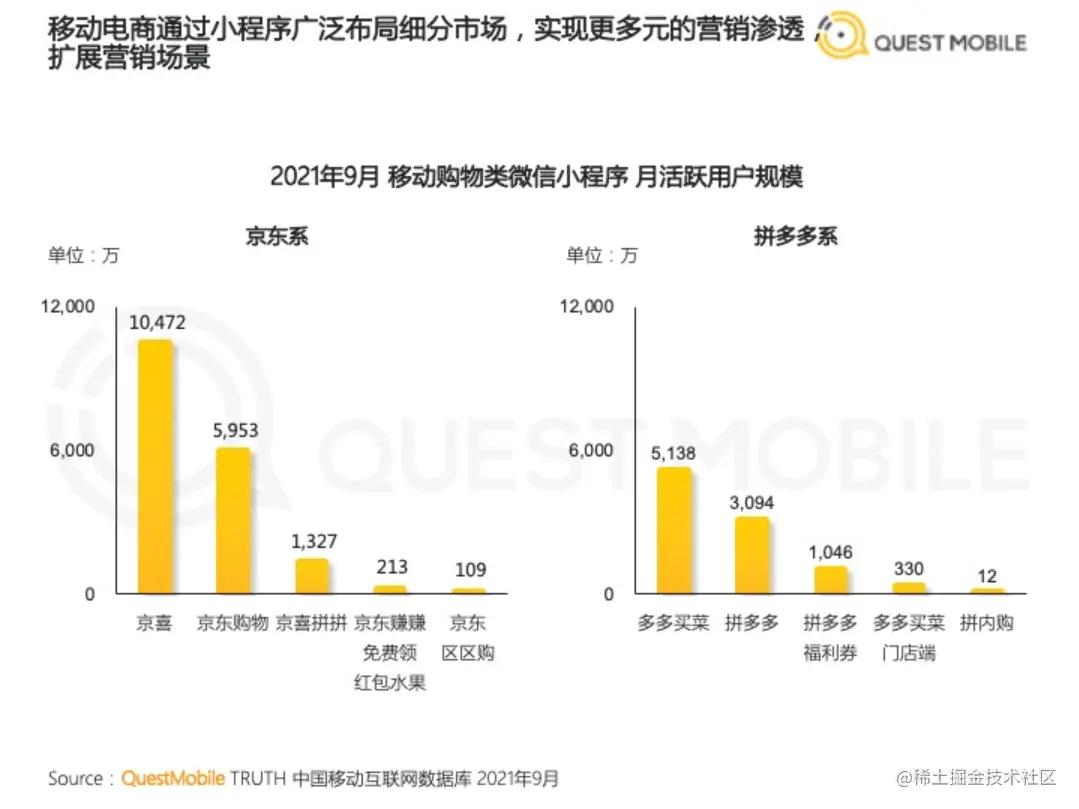 2022年前端还好找工作吗,2023年前端开发趋势分析