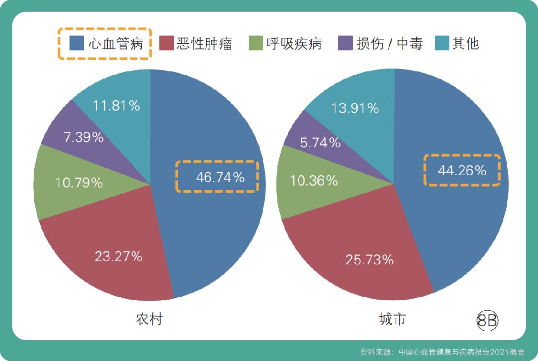 身体换血能长寿吗,有钱人为了长寿每年都换血