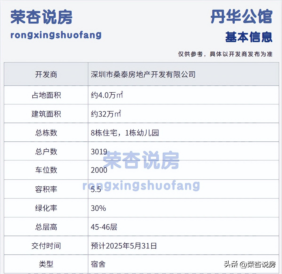 next玖钻生活家？南山西丽「丹华公馆」值不值得买（深度评测上）