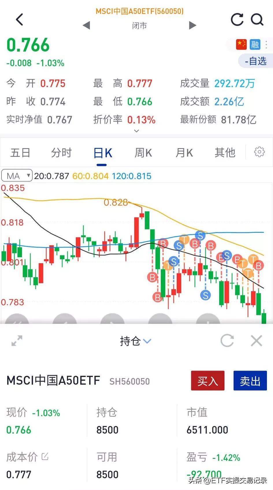 小散炒股日记100例,小散炒股的收益