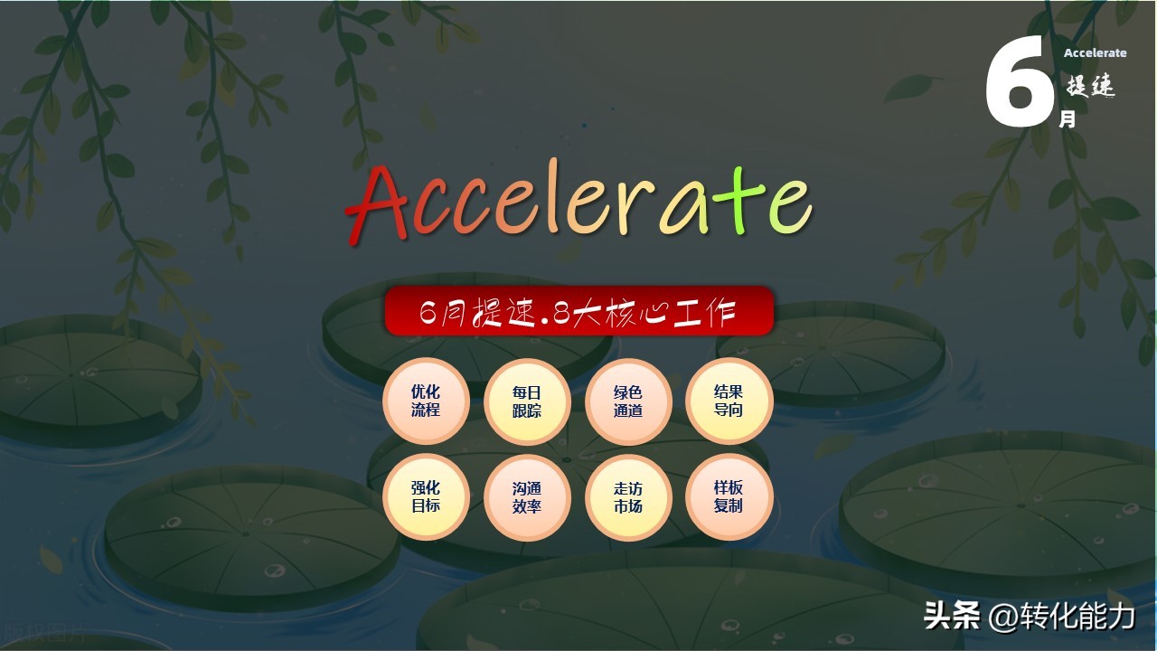 营销方法的选择及详细说明,同时选择几个目标市场营销策略