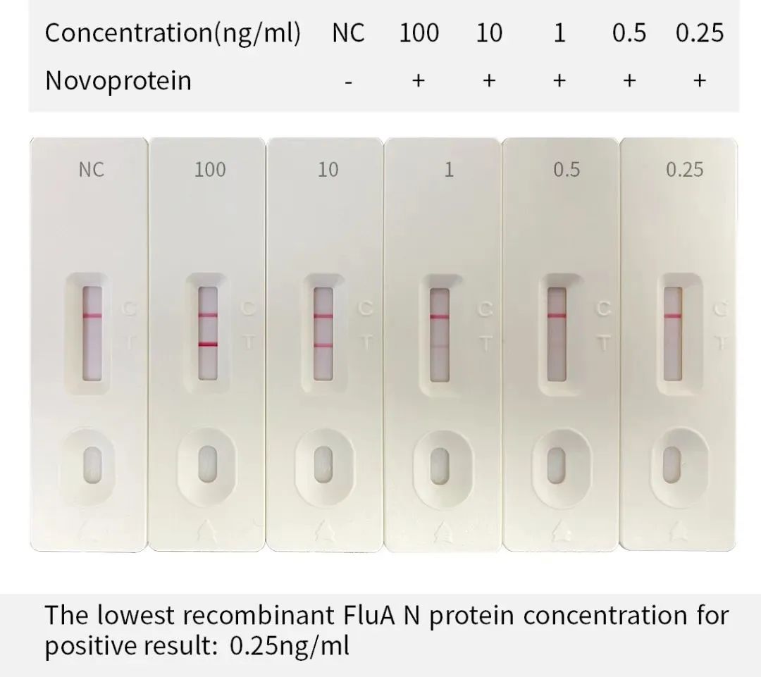 新冠病毒抗原检测用不用上报,新冠抗原测不出能排除新冠感染吗