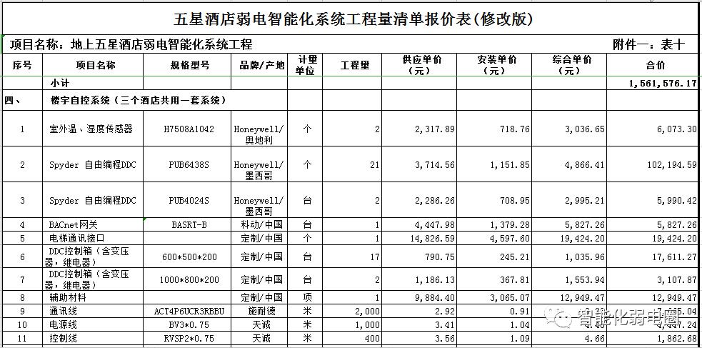 五星级酒店弱电项目多少钱一平方,弱电工程量清单编制及案例