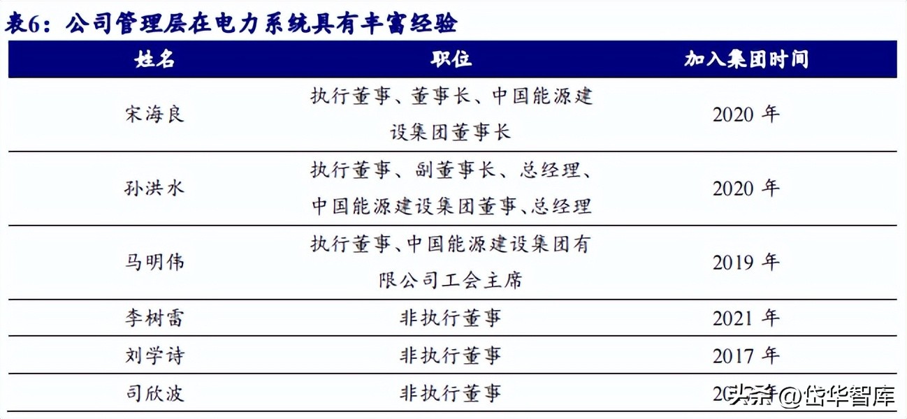 能源新基建潜力龙头,新能源发电未来发展趋势