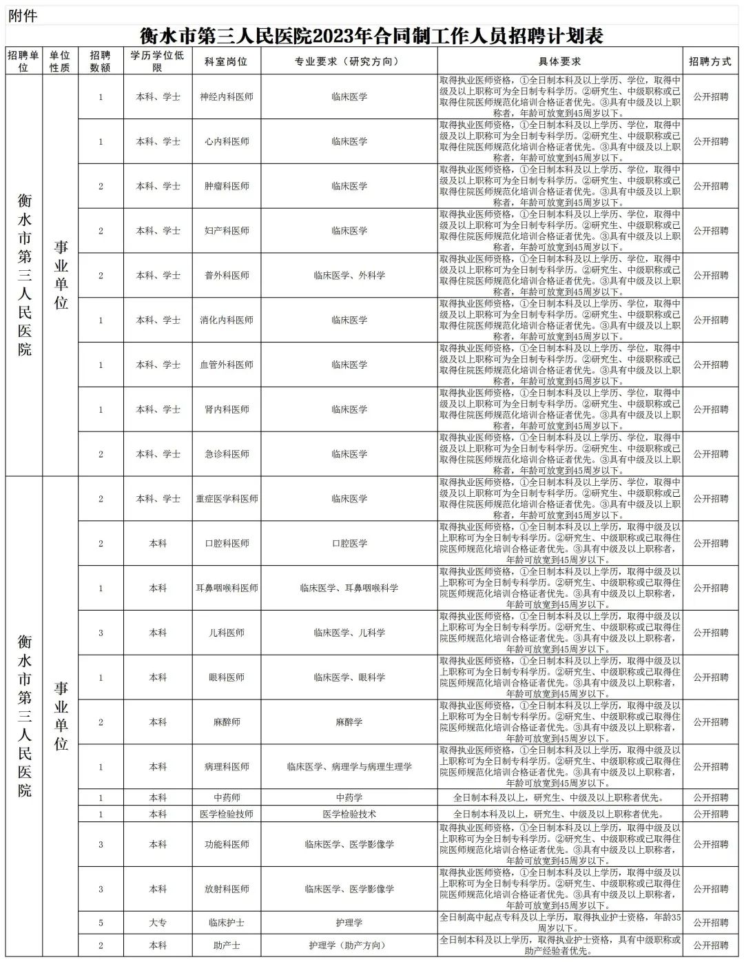 河北事业编招聘2021岗位表,河北最新事业编制招聘