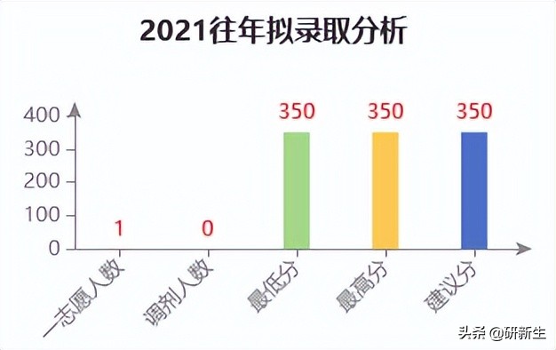教育学择校｜河南大学招生情况、参考书目、分数线和录取数据