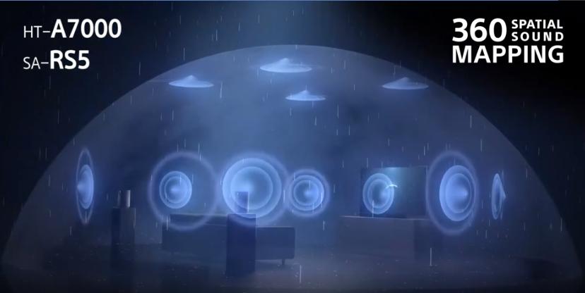 打造客厅天籁穹顶，谁更强？旗舰ST5000继任者HT-A7000回音壁