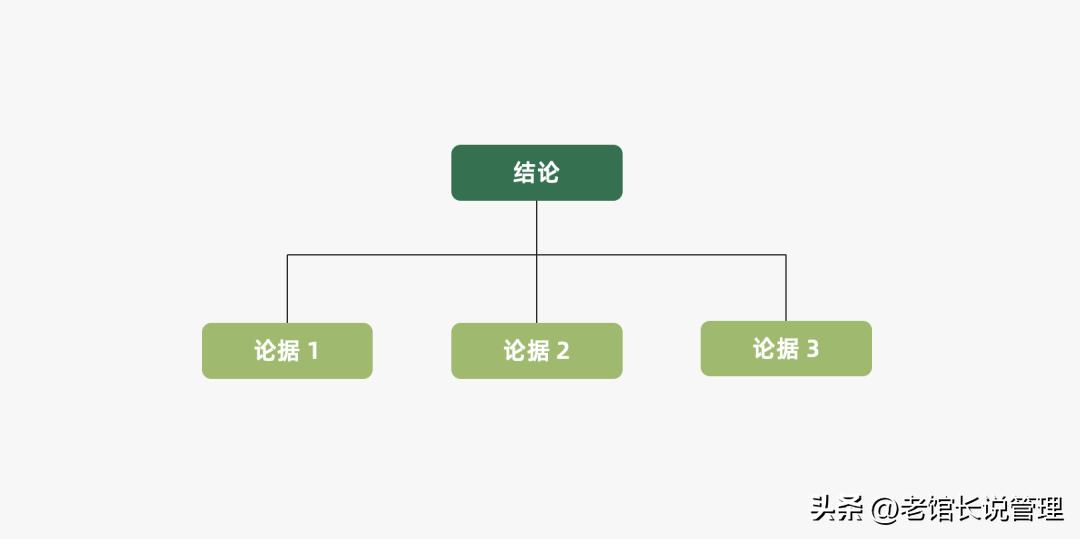 2023营销人必备92种营销策略方法,营销人必备三大分析模型