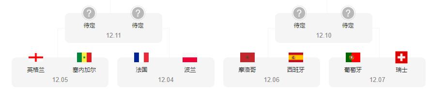 2022年世界杯赛程决赛时间表,2022世界杯淘汰赛详细赛程