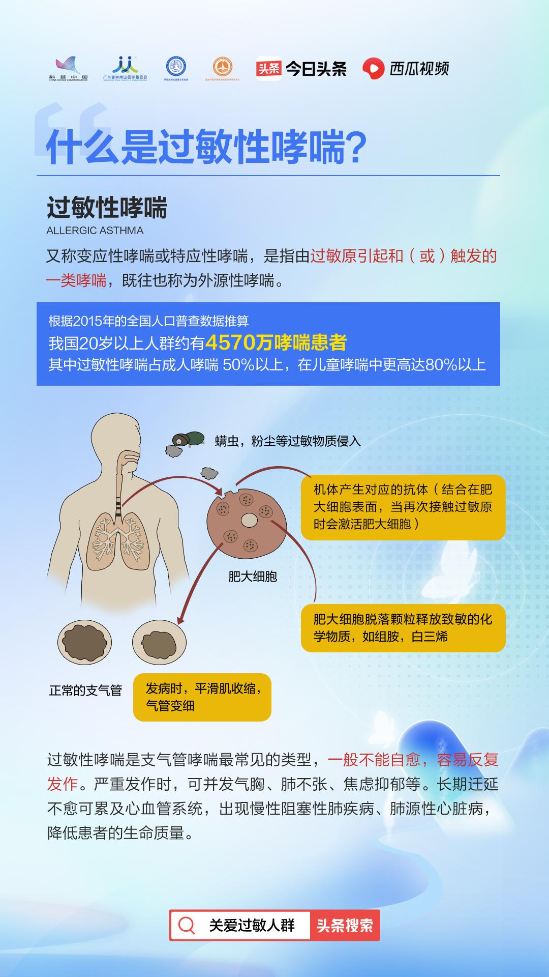 过敏性哮喘胸闷憋气怎么办,哮喘咳嗽怎么缓解没有药