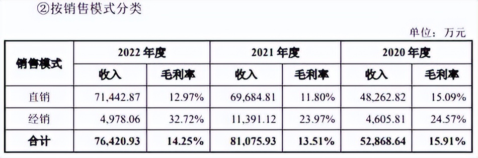 天元智能ipo,天元智能多少倍市盈率
