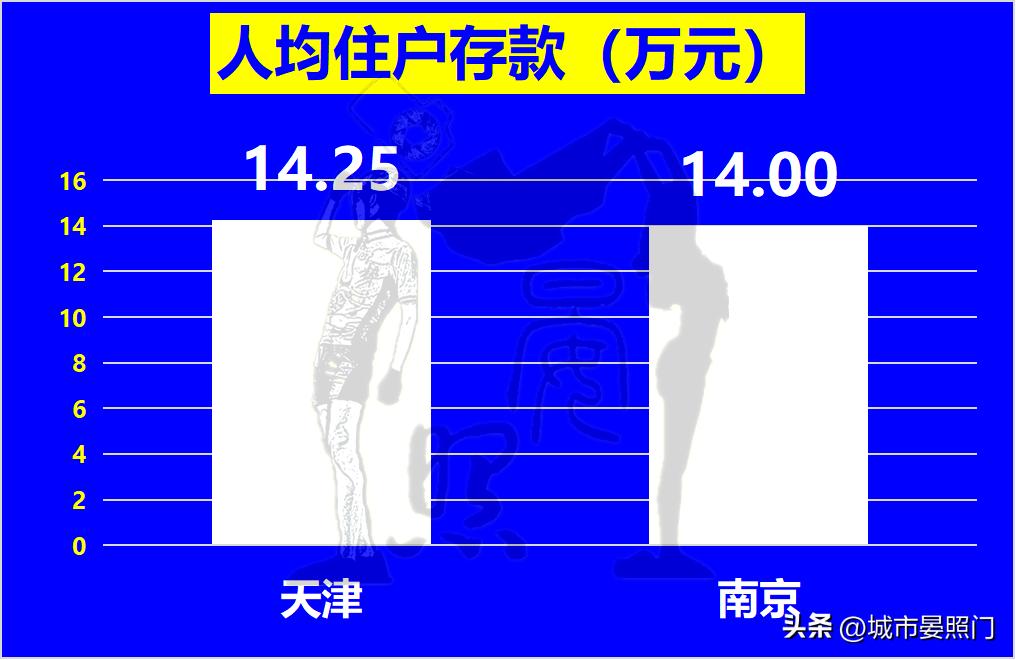 南京城市综合实力排行榜,百强城市榜单南京