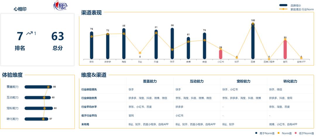 蓝月亮全套清洁方案,蓝月亮洁净流程