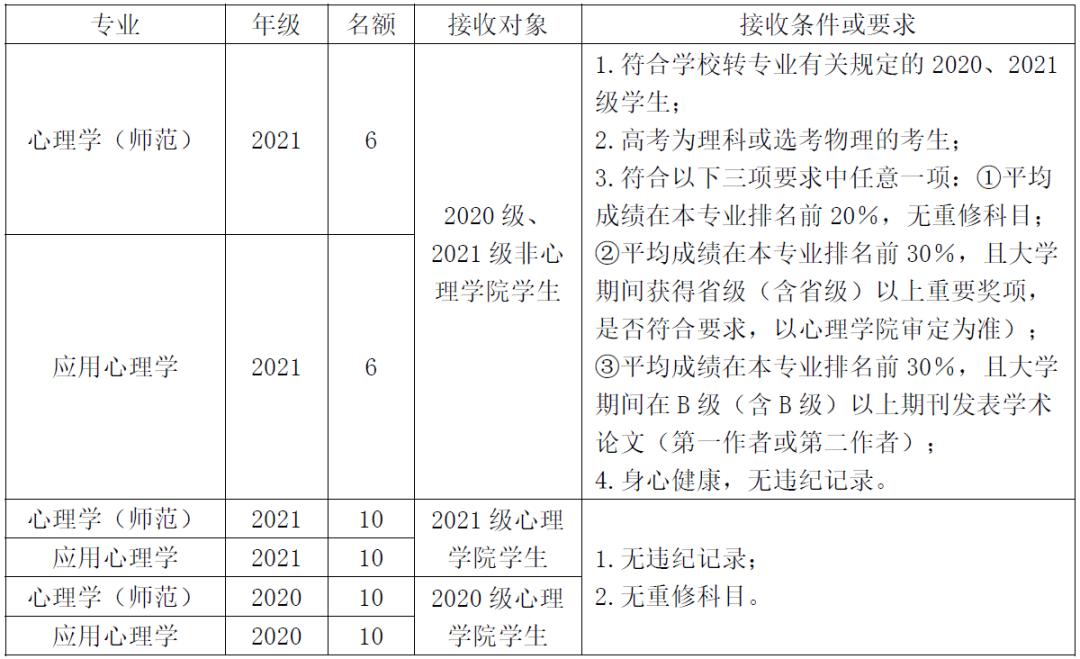 哪些大学转专业比较简单,大专专业录取能转专业吗