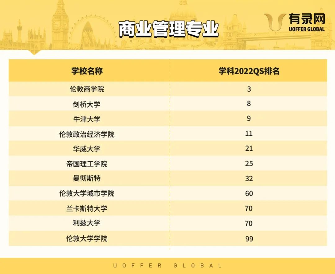 那些备受吐槽的大学专业,盘点网友吐槽最多的大学专业