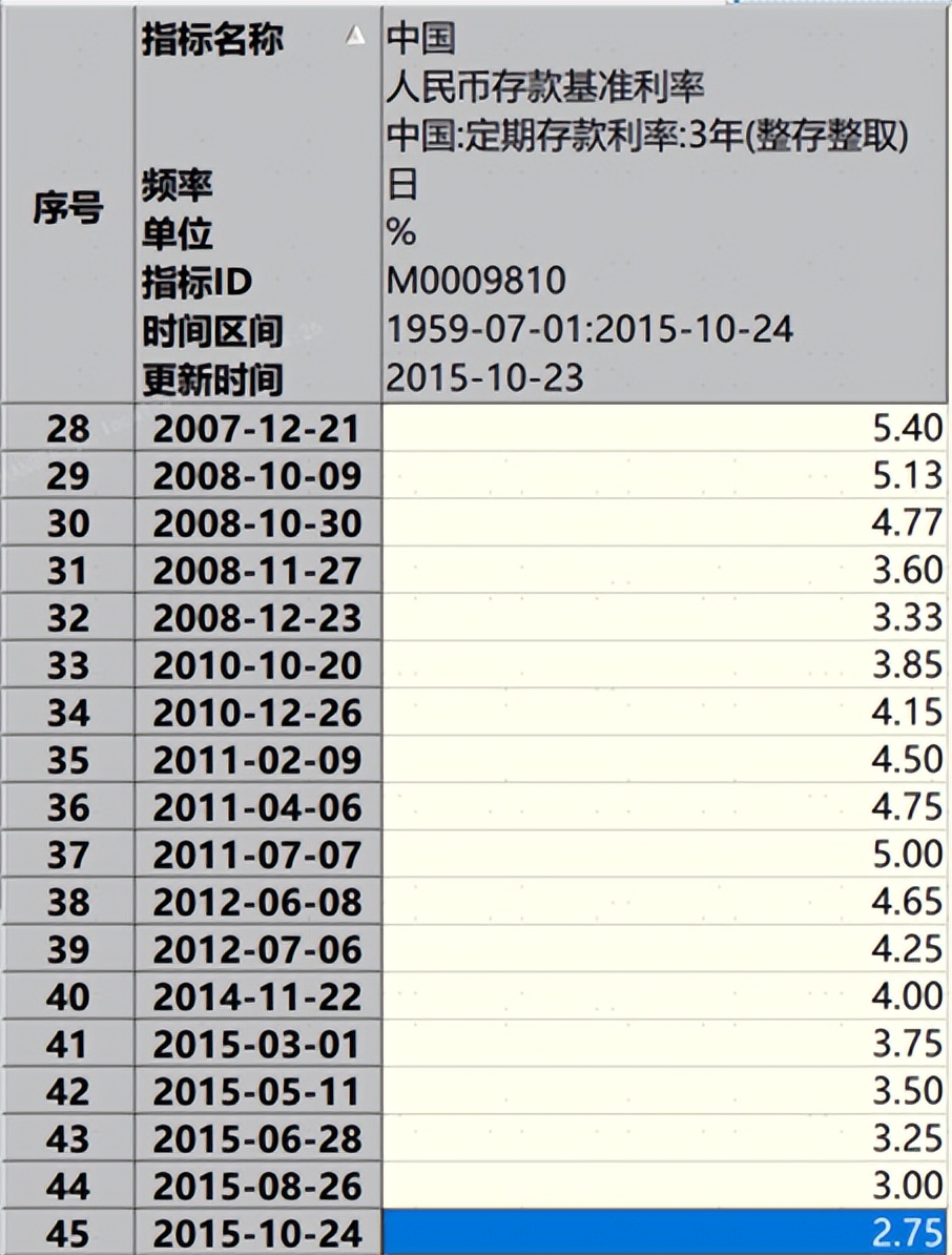 低利率市场怎么投资,低利率下如何投资理财