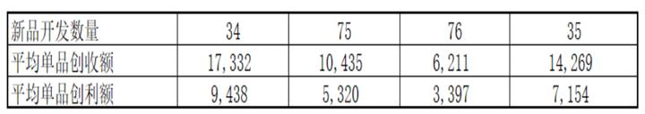 电商怎么做管理才能做得好,什么是电商管理模式