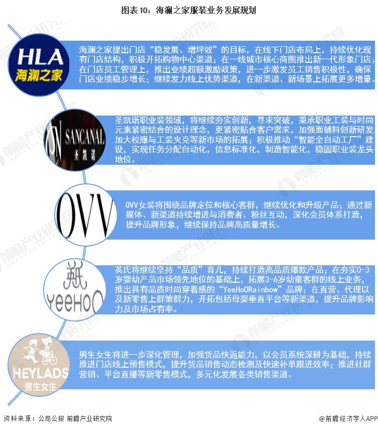 干货！2022年中国服装行业龙头企业分析——海澜之家
