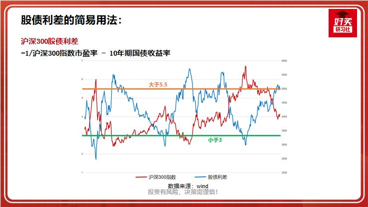 抄底逃顶用什么指标最好,逃顶抄底利器