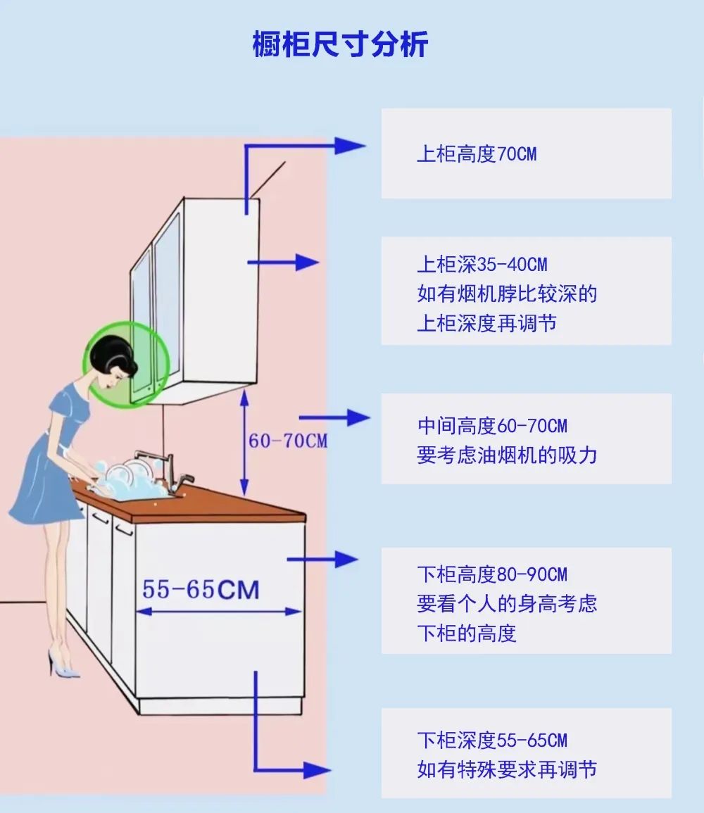 厨房设计的十大细节,厨房设计全攻略