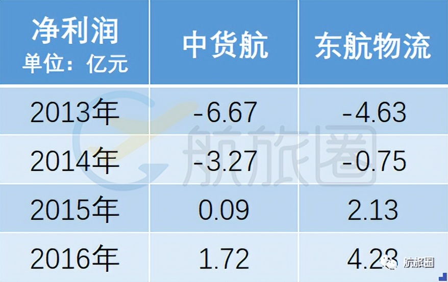 国内航司为何大手笔购买飞机票,国内航司盈利模式
