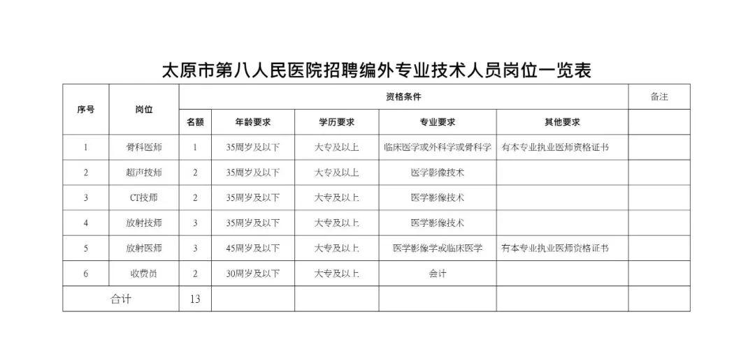 山西太原人才招聘信息,太原最新最全招聘信息
