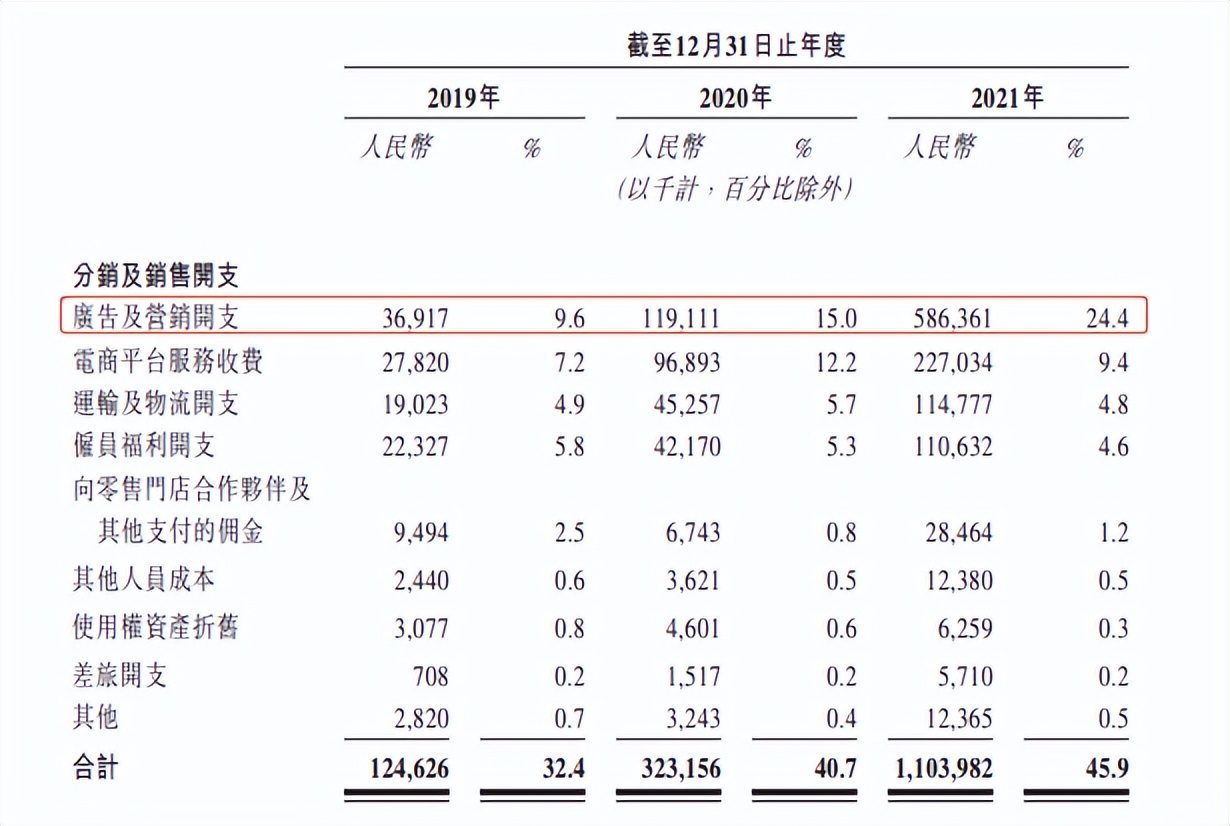 蕉下上市后市值预估,蕉下控股冲刺港交所