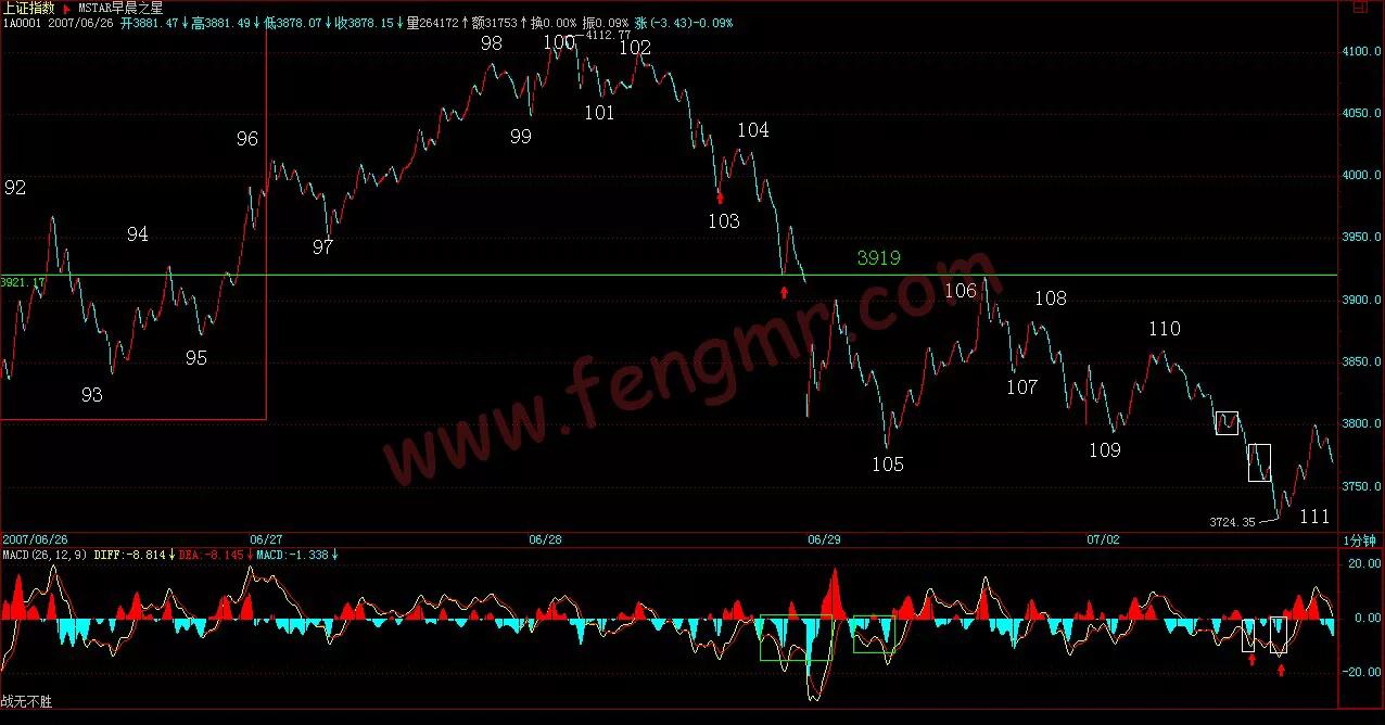 教你炒股票第29课详解,新手必看手把手教你炒股票